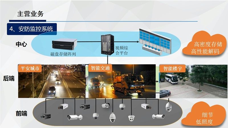 远程查看，安防监控的智慧延伸**