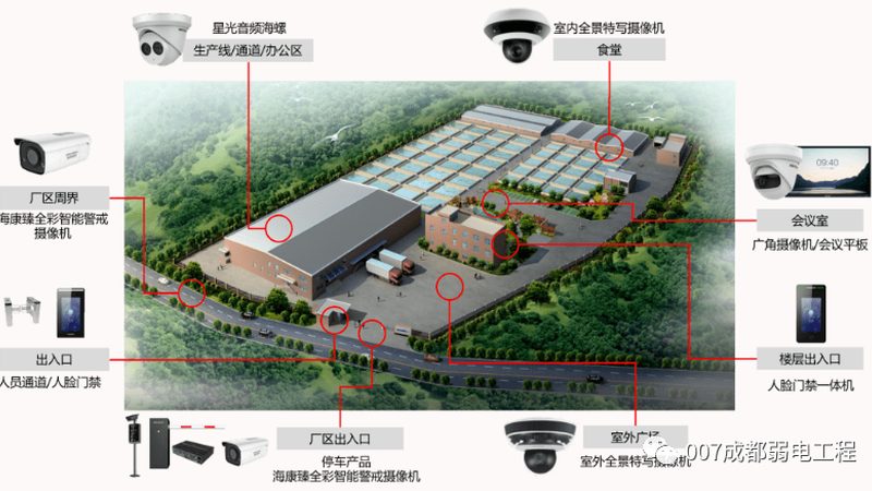 巡更点合同签不好，安防系统白做了