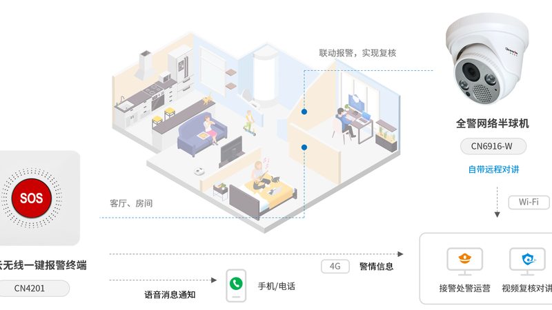 广州工厂视频监控系统代理：如何选择合适的产品与服务**